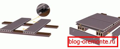 Fixarea teraselor