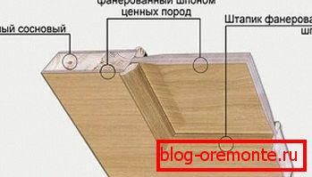 MDF + matrice