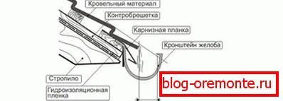 instalare отливов