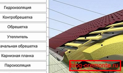 Instalare sub plăci metalice