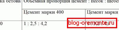 În fotografie - tabelul proporțiilor În fotografie - tabelul proporțiilor