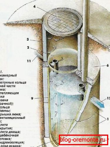 În rezervorul septic din beton armat cu fotografie În rezervorul septic din beton armat cu fotografie