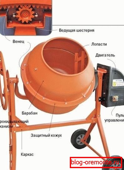 În fotografie, designul gravitațional al dispozitivului. În fotografie, designul gravitațional al dispozitivului.