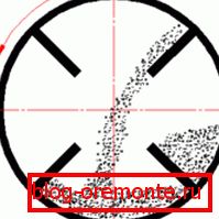 În fotografie - o diagramă a procesului de amestecare. În fotografie - o diagramă a procesului de amestecare.