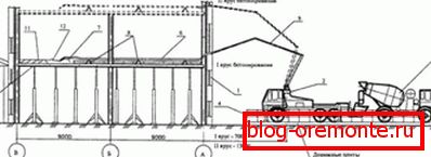 Pe o fotografie schema de lucru ABS cu pompa. Pe o fotografie schema de lucru ABS cu pompa.