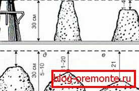 În fotografie, gradul de rigiditate al soluției determinat de sedimentul conului. În fotografie, gradul de rigiditate al soluției determinat de sedimentul conului.