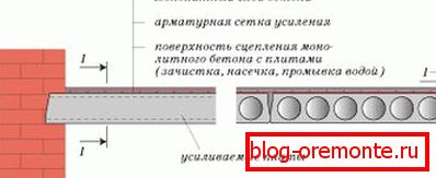 În fotografie - așa arată schema dispozitivului de întărire a stratului. În fotografie - așa arată schema dispozitivului de întărire a stratului.