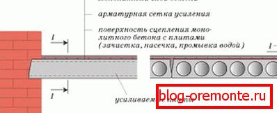 În fotografie - așa arată schema dispozitivului de întărire a stratului.