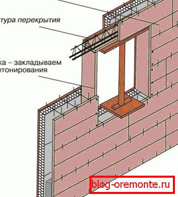 Figura arată clar modul în care deschiderea ferestrei se stinge. Figura arată clar modul în care deschiderea ferestrei se stinge.