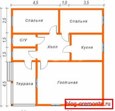 Cea mai comună structură a unei case de țară mici Cea mai comună structură a unei case de țară mici