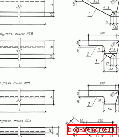 Mai multe dimensiuni de produse. Mai multe dimensiuni de produse.
