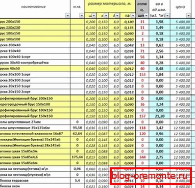 Exemplu de calcul al cherestelei pentru o casa dintr-un bar, realizat in Excel Exemplu de calcul al cherestelei pentru o casa dintr-un bar, realizat in Excel