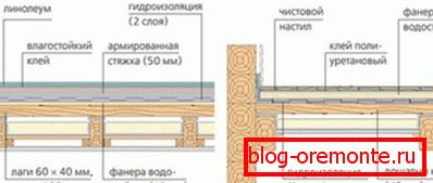 Schema generală a montajului pe podea. Schema generală a montajului pe podea.