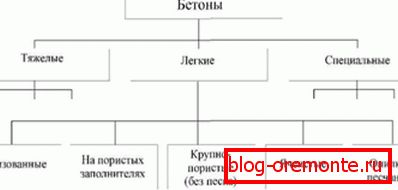 Una dintre opțiunile pentru clasificarea soluțiilor gata făcute. Una dintre opțiunile pentru clasificarea soluțiilor gata făcute.