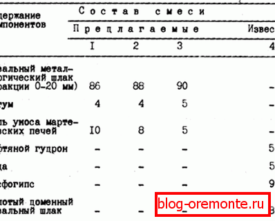 Una dintre opțiunile pentru compoziția amestecului în designul său. Una dintre opțiunile pentru compoziția amestecului în designul său.