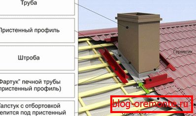 Proiectare asociată