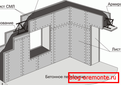 Cofraje pentru construirea zidurilor monolitice Cofraje pentru construirea zidurilor monolitice