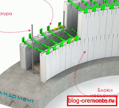 Cofraje cu armare Cofraje cu armare