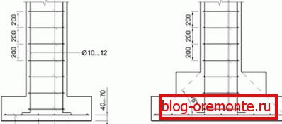 Parametrii luați în considerare în calcule. Parametrii luați în considerare în calcule.