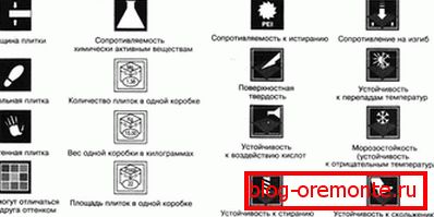 Pictograme de notație