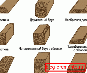 Cherestea de diferite forme Cherestea de diferite forme