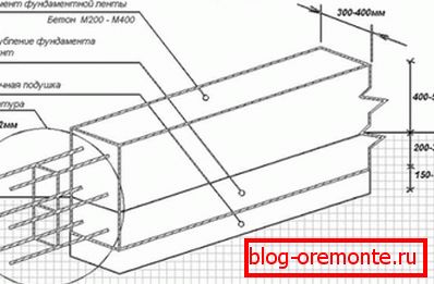 Conform acestei scheme, fundația este amenajată pentru un obiect de blocuri de beton expandat din beton. Conform acestei scheme, fundația este amenajată pentru un obiect de blocuri de beton expandat din beton.