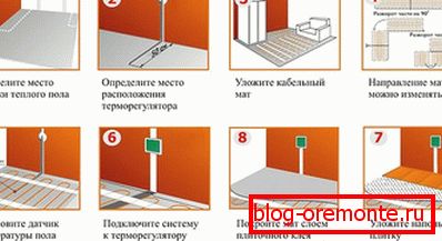 Conectați covorașele de căldură