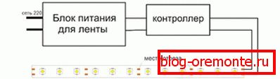 Schema de conectare cu benzi LED Schema de conectare cu benzi LED