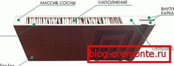 Pânză de honeycomb