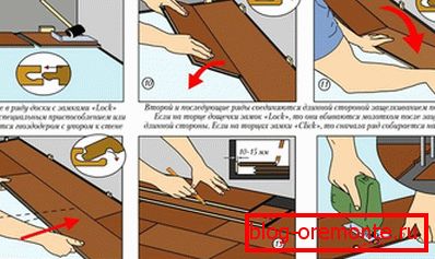 Procedura de laminare