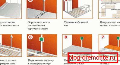 Instrucțiuni pas cu pas pentru instalarea unei podele încălzite electric