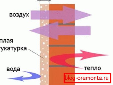 Finisate corespunzător Finisate corespunzător