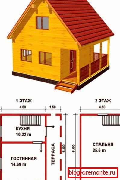 Proiect de proba Proiect de proba