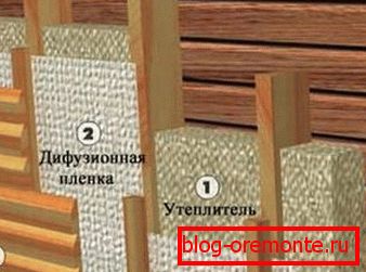 Principiul organizării izolației exterioare Principiul organizării izolației exterioare