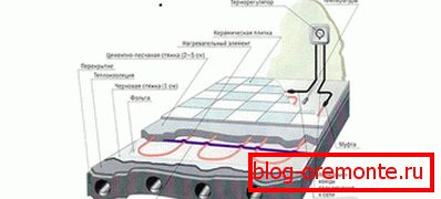 Principiul dispozitivului și al muncii