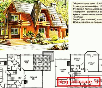 Proiectul casei Proiectul casei