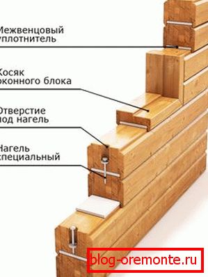 Simplitatea și calitatea instalării vă permit să creați structuri fiabile și durabile Simplitatea și calitatea instalării vă permit să creați structuri fiabile și durabile