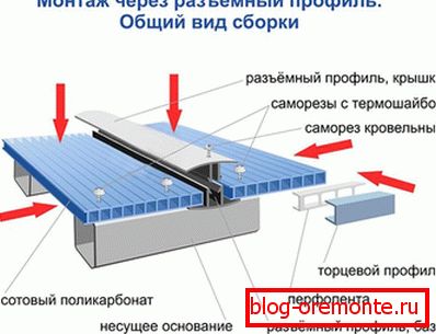 Folosind un profil împărțit