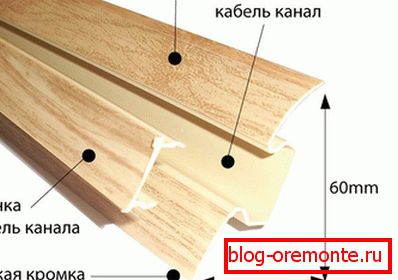Dimensiunea pliurilor
