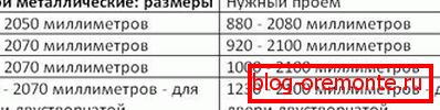 Usi metalice: dimensiuni. Tabelul 1 dimensiuni ale ușilor metalice