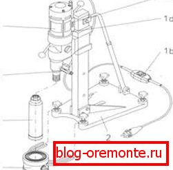 Montarea în rack: 1) motor electric cu roată; 1a) robinet de apă; 1b) comutator automat; 1c) starter; 1d) un comutator; 2) pat; 3) moara de coroana diamantata; 4) un dispozitiv pentru captare. Montarea în rack: 1) motor electric cu roată; 1a) robinet de apă; 1b) comutator automat; 1c) starter; 1d) un comutator; 2) pat; 3) moara de coroana diamantata; 4) un dispozitiv pentru captare.