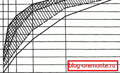Rezultatul cernerii, prezentat sub forma unui grafic. Rezultatul cernerii, prezentat sub forma unui grafic.