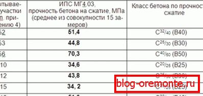 Rezultatele testelor din diferite clase. Rezultatele testelor din diferite clase.
