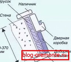 Figura 10. Ambalarea pereților groși. Figura 10. Ambalarea pereților groși.