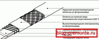 Auto-reglare кабель