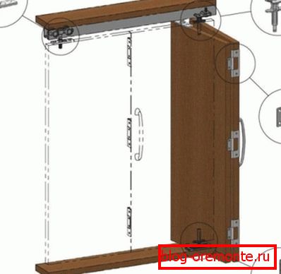 Adunarea ușii de acordeon Adunarea ușii de acordeon
