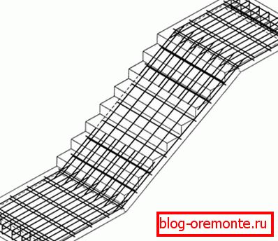 Schema de întărire Schema de întărire
