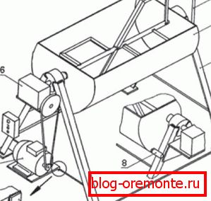 Schema unui malaxor de beton cu tambur orizontal Schema unui malaxor de beton cu tambur orizontal