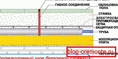 Model de îmbinare de expansiune