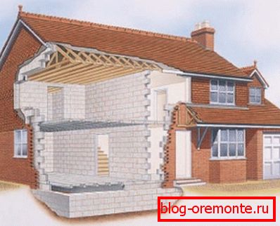 Schema de locuințe în secțiune, în care este prezentată în mod clar utilizarea ambelor materiale de construcție discutate mai sus Schema de locuințe în secțiune, în care este prezentată în mod clar utilizarea ambelor materiale de construcție discutate mai sus
